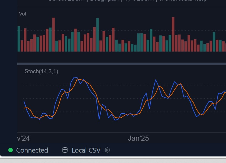 TheAnantAcharya's tweet photo. #chartmatrix
If U do not have access to real-time data from broker, U can use it for EOD analysis.
Look at the bottom left corner of the screen. click on the data provider. a pop-up will open. select Local CSV. then add the scripts again. you will be able to see the charts. https://t.co/r7sFX3TPsH