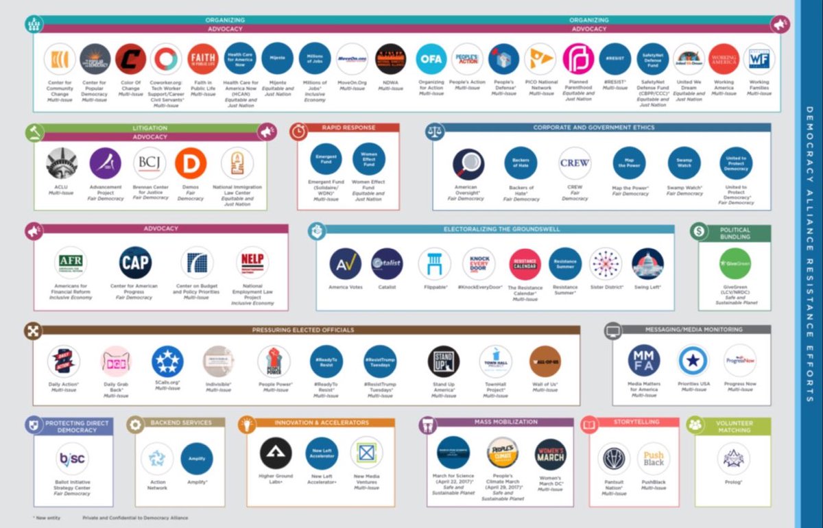 Milajoy's tweet image. EXPOSED: The ACT BLUE - USAID Money Laundering Scheme You’re Not Supposed to Know About!

USAID sends money to shady foreign countries. Foreign countries send money as a donation on a gift card to ActBlue.  Act Blue gives it to Democrats to get elected.

A MASSIVE SCAM. 

Foreign…