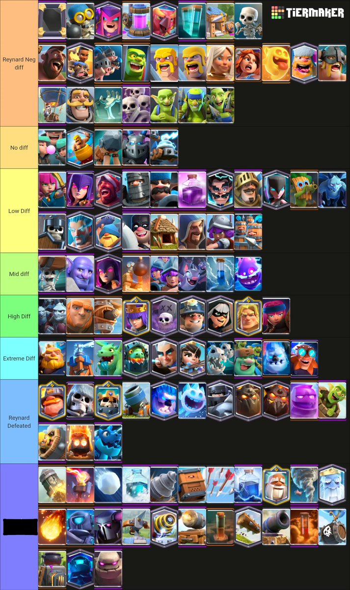 powwowsteak's tweet photo. ranking the clash royale cast based on how easily my friend reynard would fare against them in a fight https://t.co/ImtQynLSyF