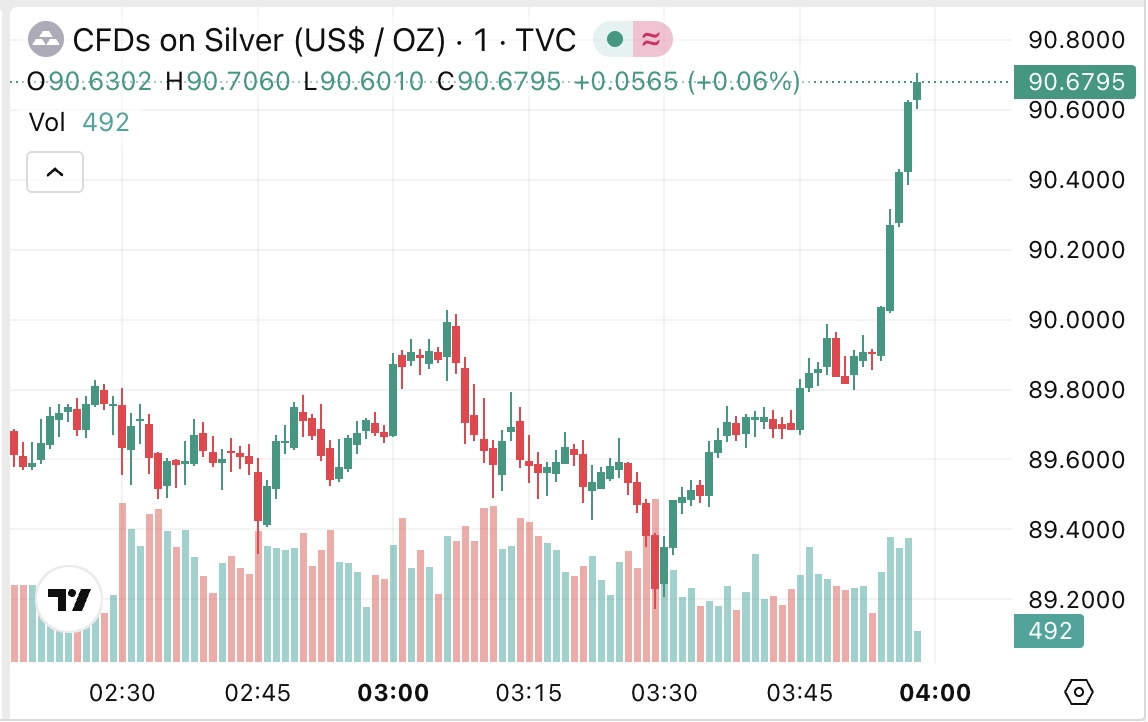Silver Ape King tweet media