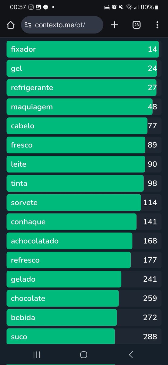 queria mto saber oq a IA do contexto leva em consideração pra relacionar essas palavras nessa ordem de ranking
