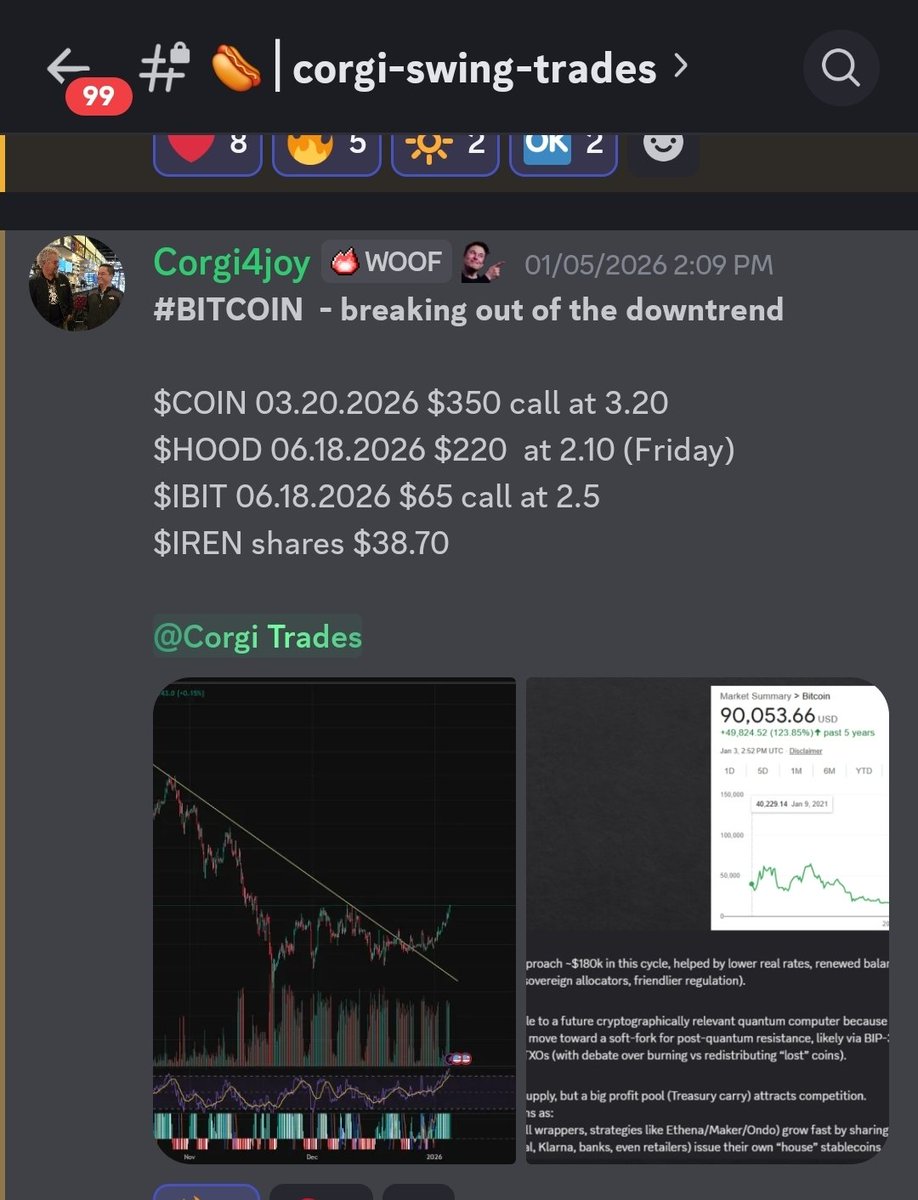 #BITCOIN  - breaking out of the downtrend

$COIN 03.20.2026 $350 call at 3.20
$HOOD 06.18.2026 $220  at 2.10 (Friday)
$IBIT 06.18.2026 $65 call at 2.5
$IREN shares $38.70

<a href="/ArabianStock/">ArabianStock</a> <a href="/yolo_n_fukulate/">Vivian</a>
