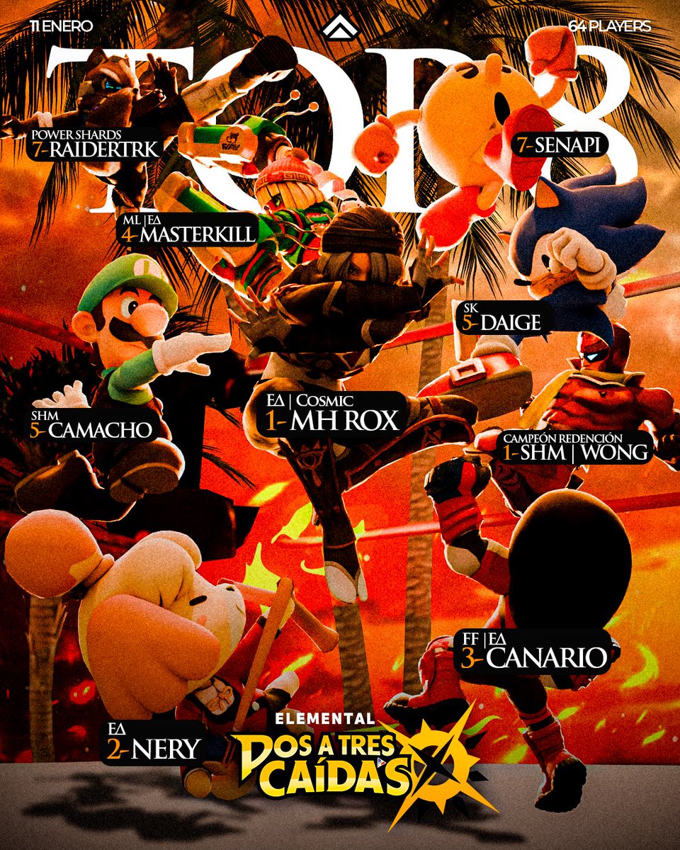 🏟️ TOP 8: Dos a Tres Caidas 🏟️

Felicitamos a todos los jugadores que consiguieron un lugar destacado en nuestro primer bi-semanal.

¡Nos vemos el 1 de Febrero para DTC 2!

#SinLimiteDeTiempo⌛️