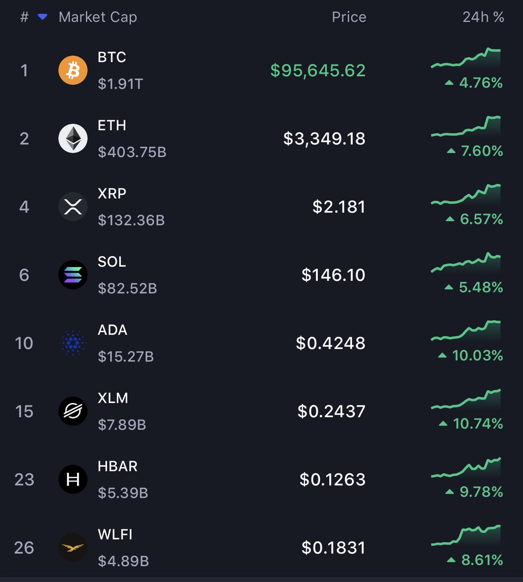 Do you believe crypto is really back?