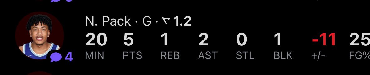 CBB Play 1/13 🏀

Nijel Pack U 15.5 Points ✅

No sweat needed with this one, Florida shuts him down from behind the arc finishing with just 5 points.

Nice to get back in the win column, let’s keep the momentum going 🚀

CBB 25-26’: 13-2 💰
