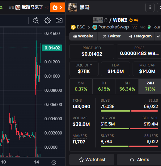 Airdrop New Coin tweet media