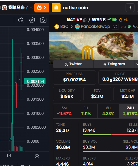 Airdrop New Coin tweet media