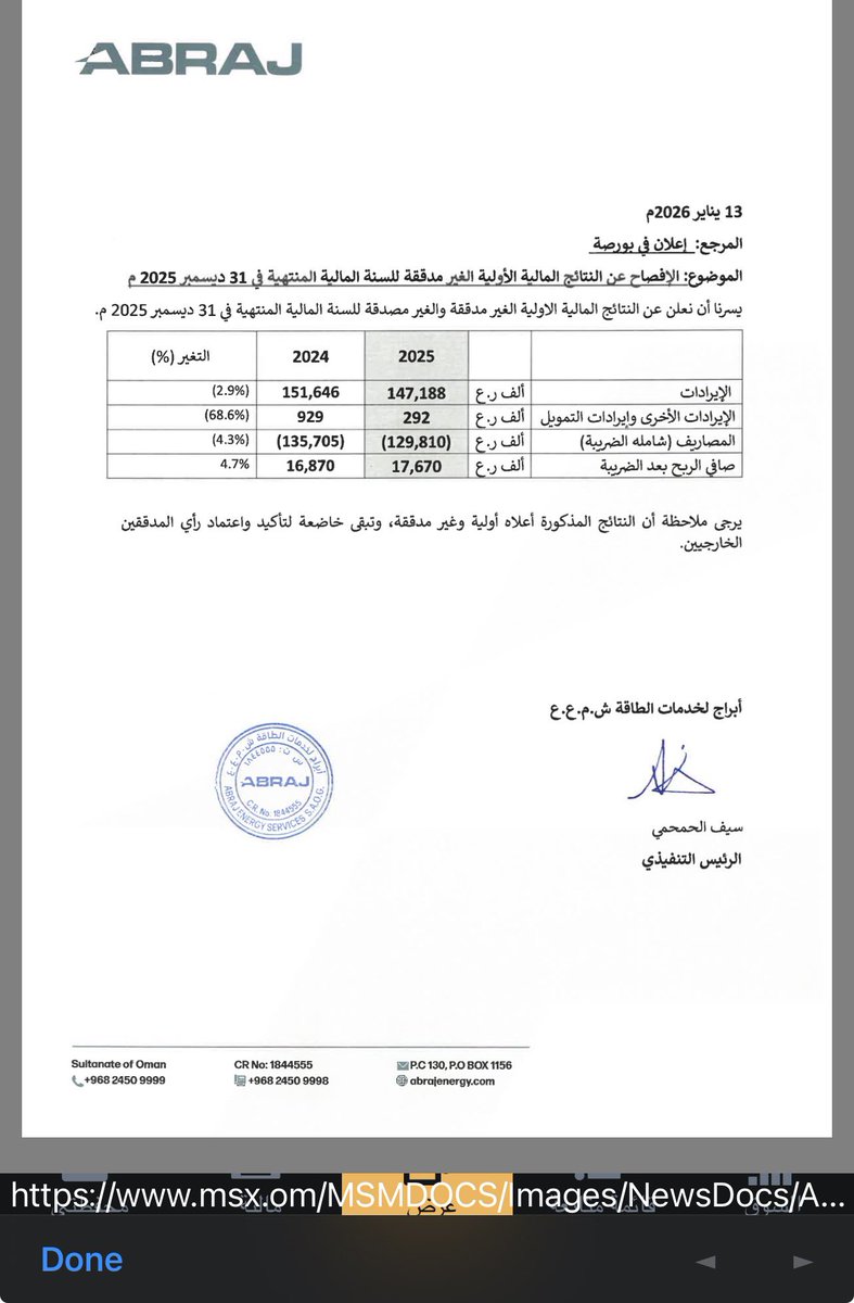 omanday's tweet image. تدرج أرباح شركة أبراج لخدمات الطاقة خلال عام 2025م:

الربع الأول = 4.903 مليون ريال عماني
الربع الثاني = 4.424 مليون ريال
الربع الثالث = 4,638 مليون ريال 
الرابع = 3.705 مليون ريال

الإجمالي = 17,670 مليون ريال عماني 

#النفط #البيتكوين #الذهب #أبراج_للطاقة 

#بورصة_مسقط
#أوكيو