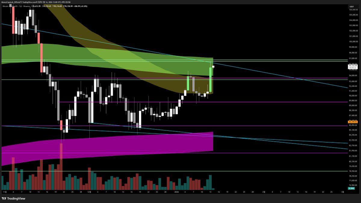 NUMOROCOINミ☆𝒩𝒰ℳ𝒪ℛ𝒪.ℐ𝒪☆彡비트코인 온체인 분석.fbw