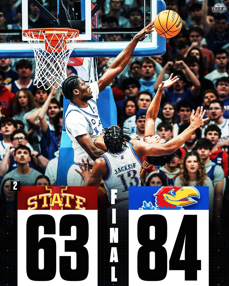 TheFieldOf68's tweet image. Kansas just made history in Allen Fieldhouse 😳

A 21 point win over No. 2 Iowa State is @KUHoops largest victory over a Top 5 opponent since 1995 and the biggest ever vs a Top 5 team in Allen Fieldhouse 🔥

(via @Sully_2029)