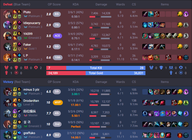 TSR graffuko tweet media