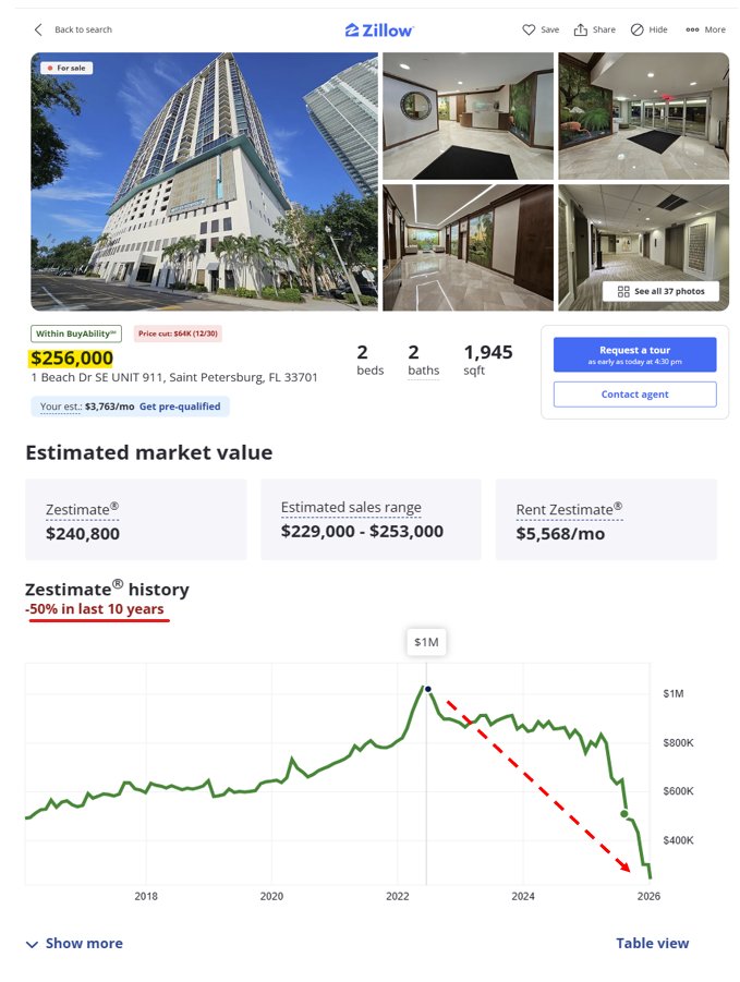 Los apartamentos de Florida se van al guano con bajadas del 75% de precio desde el pico