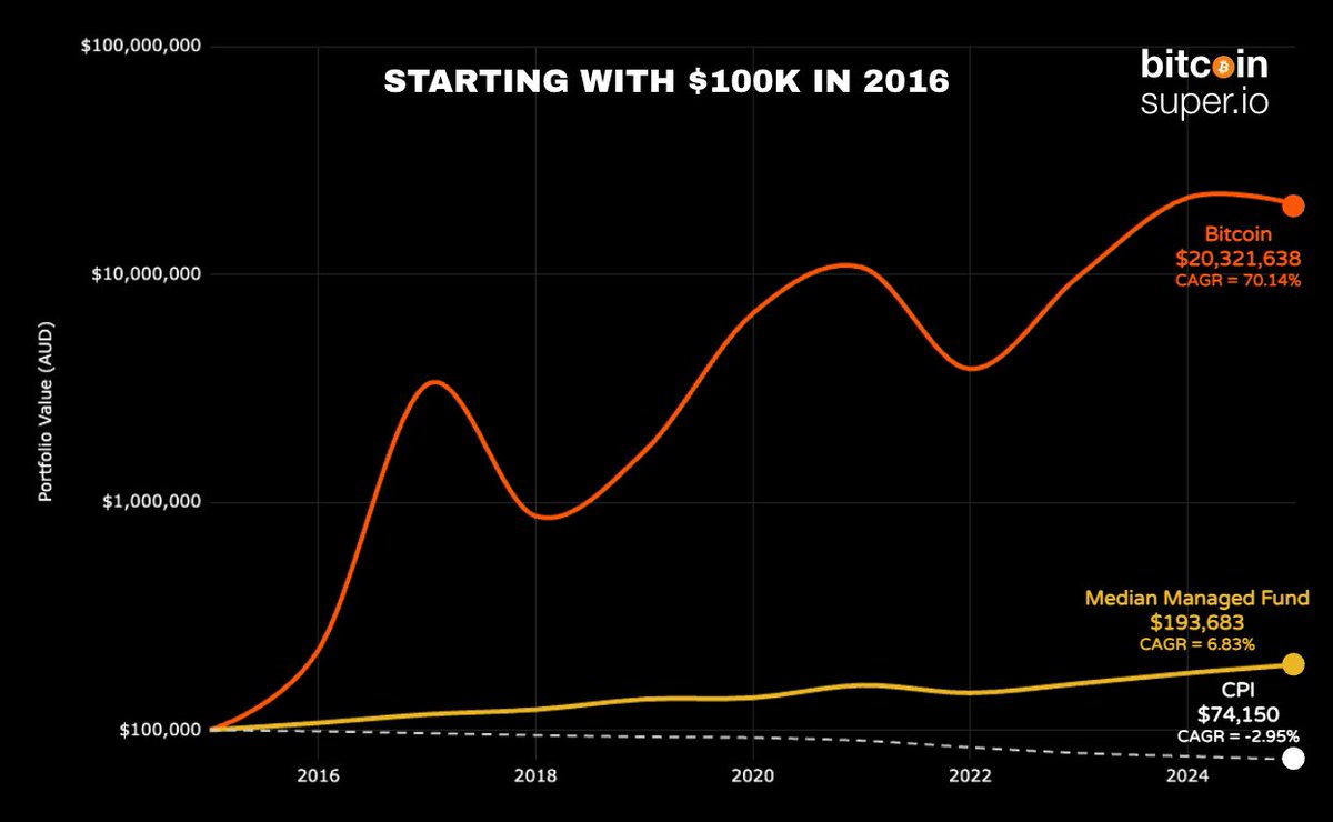 The Bitcoin Adviser (@TheBTCAdviser) / Posts / X
