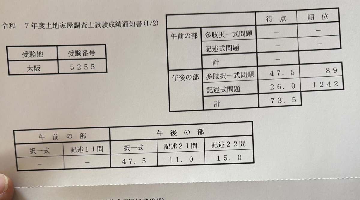 RYO19871818's tweet photo. 今までで1番の出来🙄座標点3つ、土地も建物も図面書いてないのにこんなに点もらえるんや🤔
あと2.5点まできたぞ！ https://t.co/vXvuT7GXJW