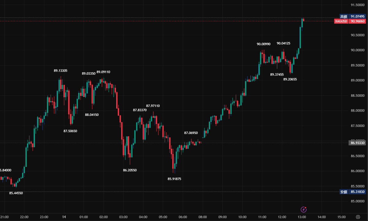 パイナップル🍍 (@PAINPAIN1515) / Posts / X