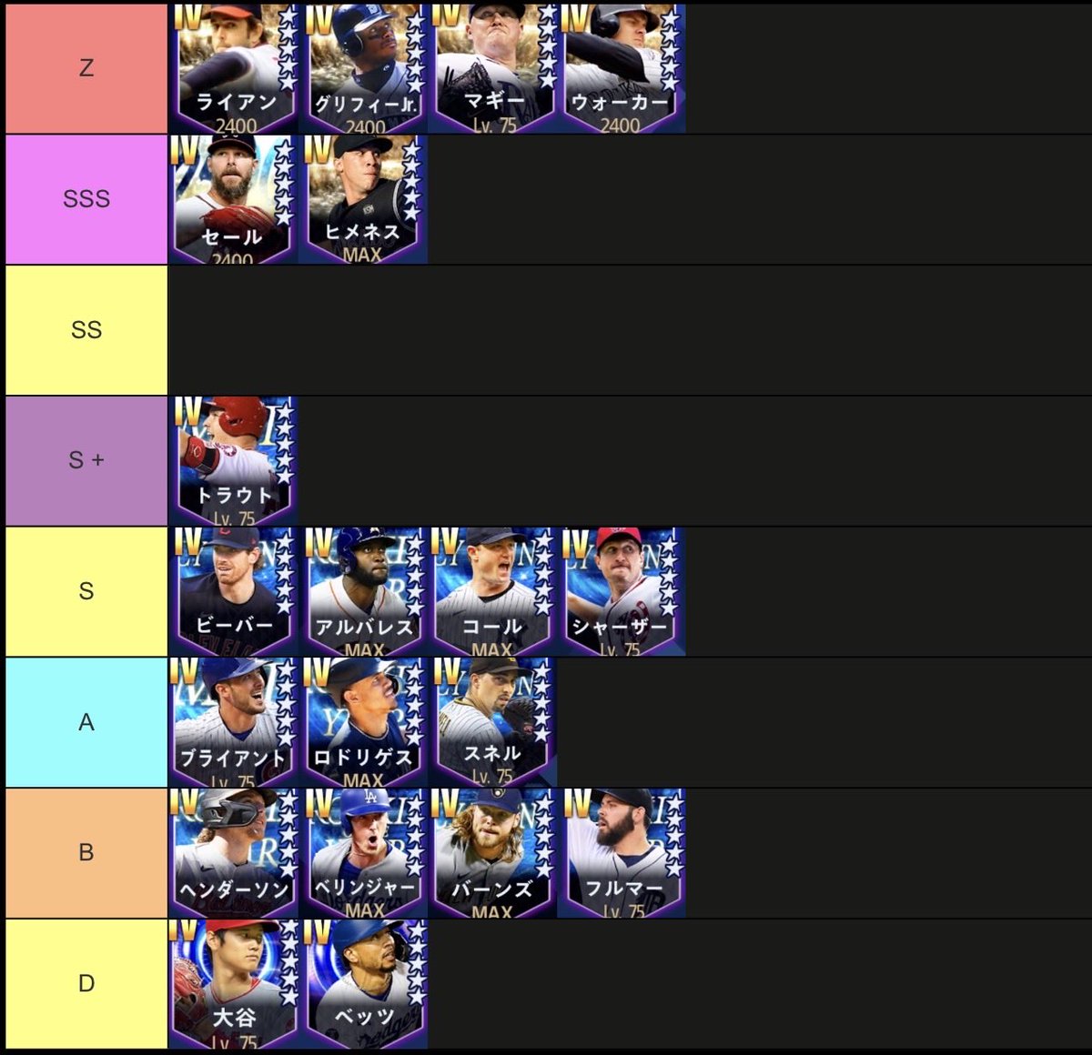 リアタイ目線Tier表💕

右信向けトラウトが頭一つ抜けてるけど2500直近で全体的評価は低い印象💕
直近比較の為環境選手も載せたわ💕

詳しくは動画で🦍💕
#メジャスピ