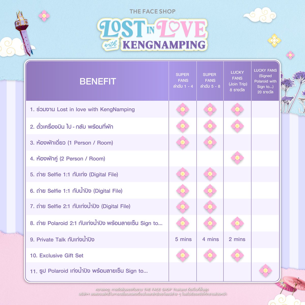 TFSCPNshop's tweet photo. ☁️Let’s spend our most special moments together🎀 มาใช้ช่วงเวลาพิเศษไปกับเก่งน้ำปิง🦆🐰✨ ร่วมเป็น 1 ใน 20 ผู้โชคดีกับทริป 3 วัน 2 คืน พร้อมกิจกรรมพิเศษมากมาย ในวันที่ 12 – 14 กุมภาพันธ์ 2569 💜

#TFSLostinLovexKengNamping #KengNamping #เก่งน้ำปิง #KengHarit #nampingster https://t.co/ms9xsFYnOd
