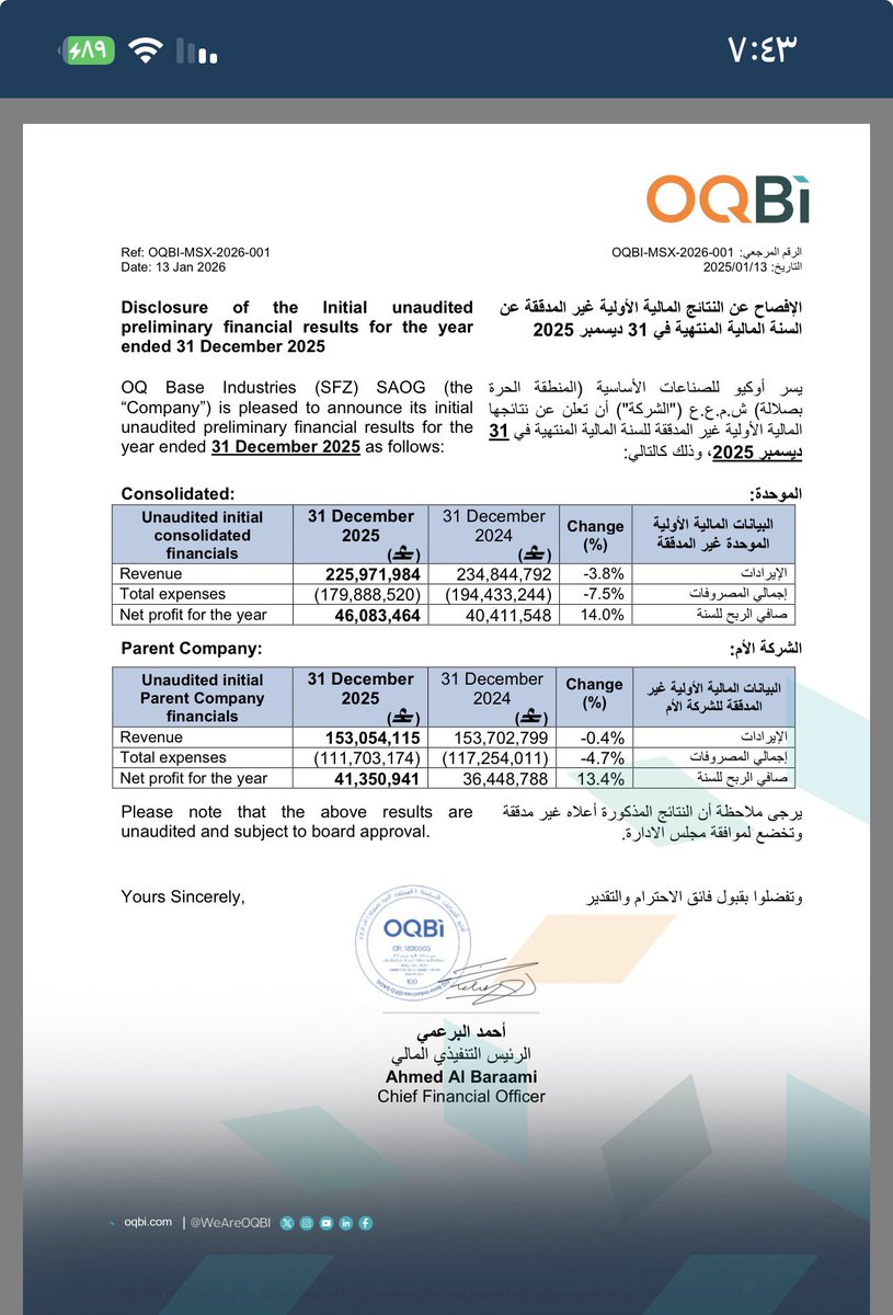 omanday's tweet image. - تدرج أرباح شركة أوكيو للصناعات الأساسية خلال عام ٢٠٢٥م(غير مدققة): 

الربع الأول = 12,795 مليون
الربع الثاني = 9,953 مليون
الربع الثالث = 9,588 مليون
الربع الرابع = 13,747 مليون

الإجمالي = 41,083 مليون ريال عماني

#أوكيو 
#الاسهم #النفط #إيران
#بورصة_مسقط