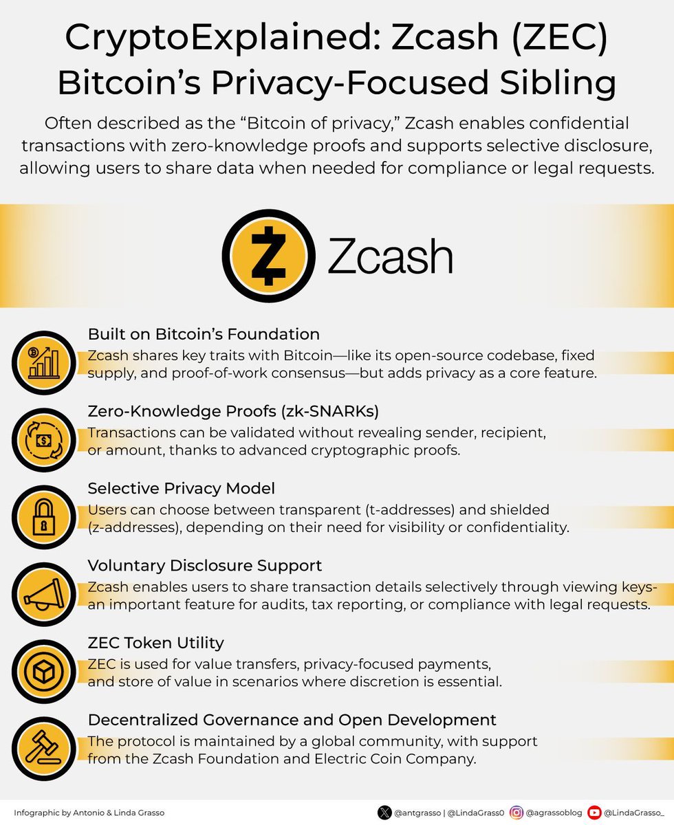 Zcash provides a digital currency that protects financial privacy through  advanced cryptography, enabling confidential transactions and selective  transparency while remaining open-source and community-driven for  sustainable, secure digital payments. By ...