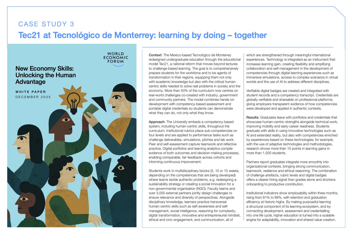 david_garza's tweet photo. El modelo educativo del @TecdeMonterrey se incluye como un caso de ejemplo en el reporte del @wef_es  “New Economy Skills: Unlocking the Human Advantage”. El artículo describe el modelo como un sistema basado en competencias, que incluye el desarrollo de habilidades humanas en todo el plan de estudios, además del aprendizaje basado en retos, profesores inspiradores y más de 3,000 socios formadores que colaboran en el diseño de desafíos para garantizar la relevancia y la diversidad de perspectivas. Comparto el documento donde podrán encontrar el caso del Tec en la página 33: https://t.co/hmW8WOZkbI