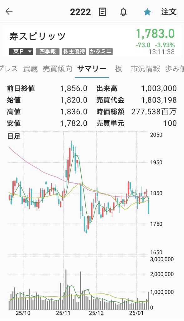 ハチ💛ビリー🐒 (@PsychicNo7) / Posts / X