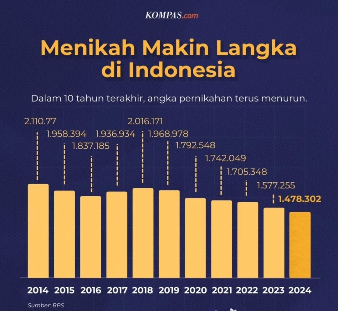 sbyfess's tweet image. penyebab e opo -rek menurut mu ?