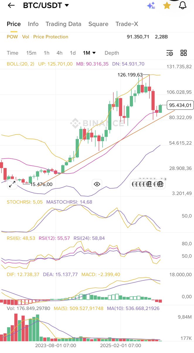 DeFi Dynamos (@DeFiDyn) / Posts / X