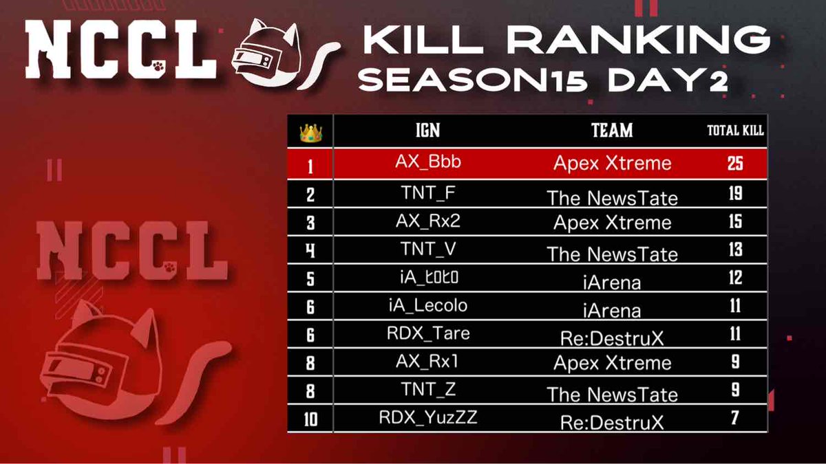 Newstate Cat Custom 公式 tweet media