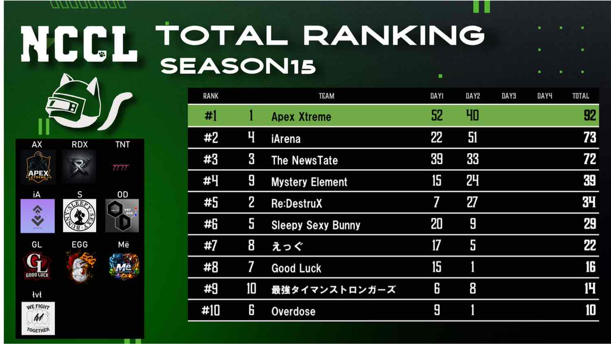 Newstate Cat Custom 公式 tweet media