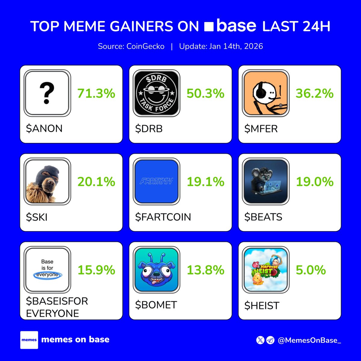 Memes on Base tweet media