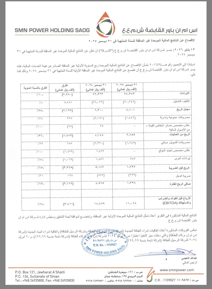 omanday's tweet image. النتائج السنوية لشركة أس آن باور القابضة لعام ٢٠٢٥م:

- إنخفاض ٦٩٪ من صافي الربح مقارنة بالعام الماضي
- غير متوافقة حاليًا مع الشريعة الإسلامية 

#بورصة_مسقط #أوكيو #البيتكوين