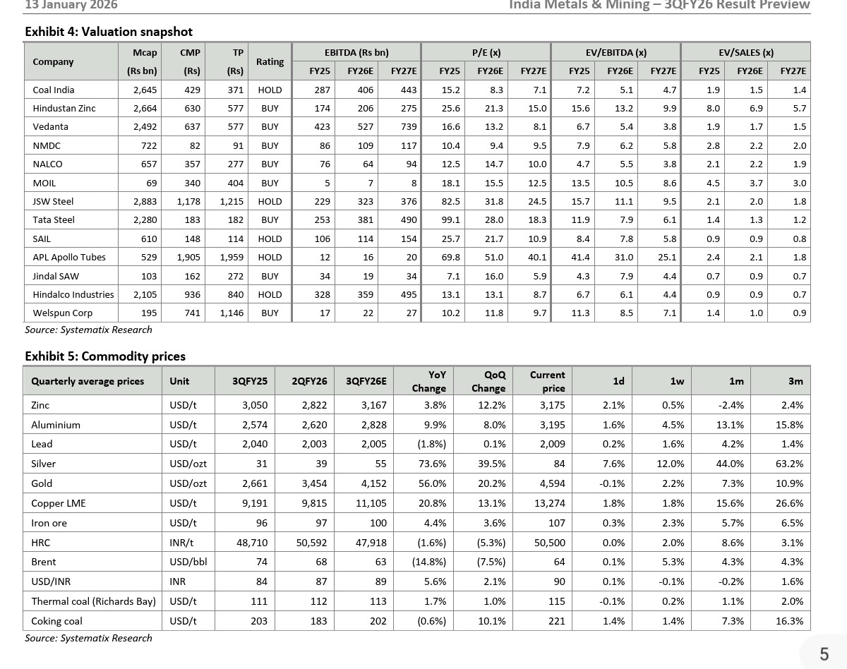 ShridhantS's tweet image. Metal Mining sector 🔥🔥🚀 

Value matrix of Metal industry 

#Metal