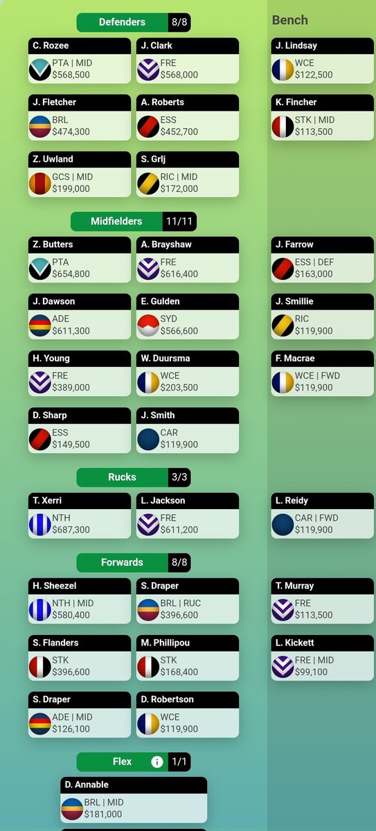 JeffHeadSC's tweet image. I have trust issues and bye phobia, I hope this is the team I start with 🤞🤞 #SuperCoach