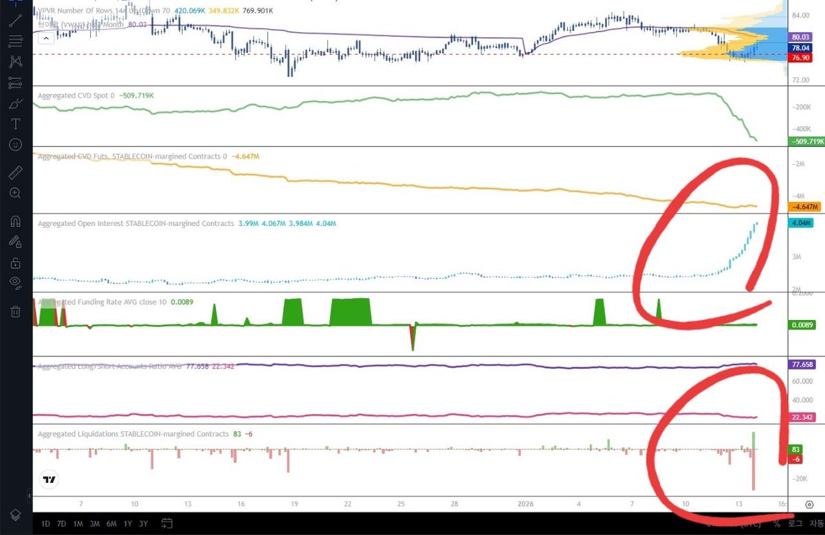 이거 코인 제 최애 종목중 하나. 의심으로는 중국쪽 세력이 단단하게 물량을 쥐고있고,(뇌피셜) 바이낸스 사태에서 MM이 청산되지 않은  코인 중 하나.(가능성 매우 높음)