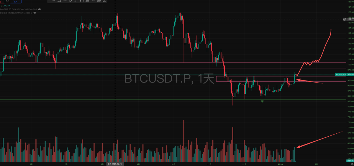 P K B 【A股&BTC&美股】 tweet media