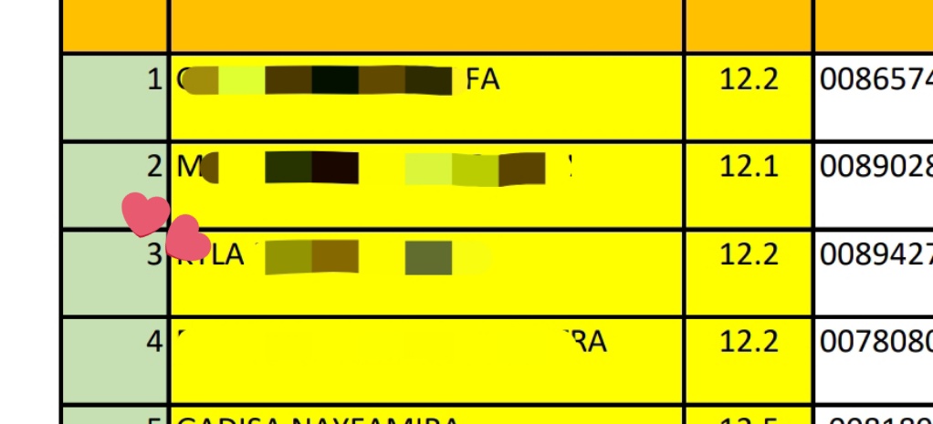 Alhamdulillah aku peringat 3 eligible ya Allah 🥺🥺