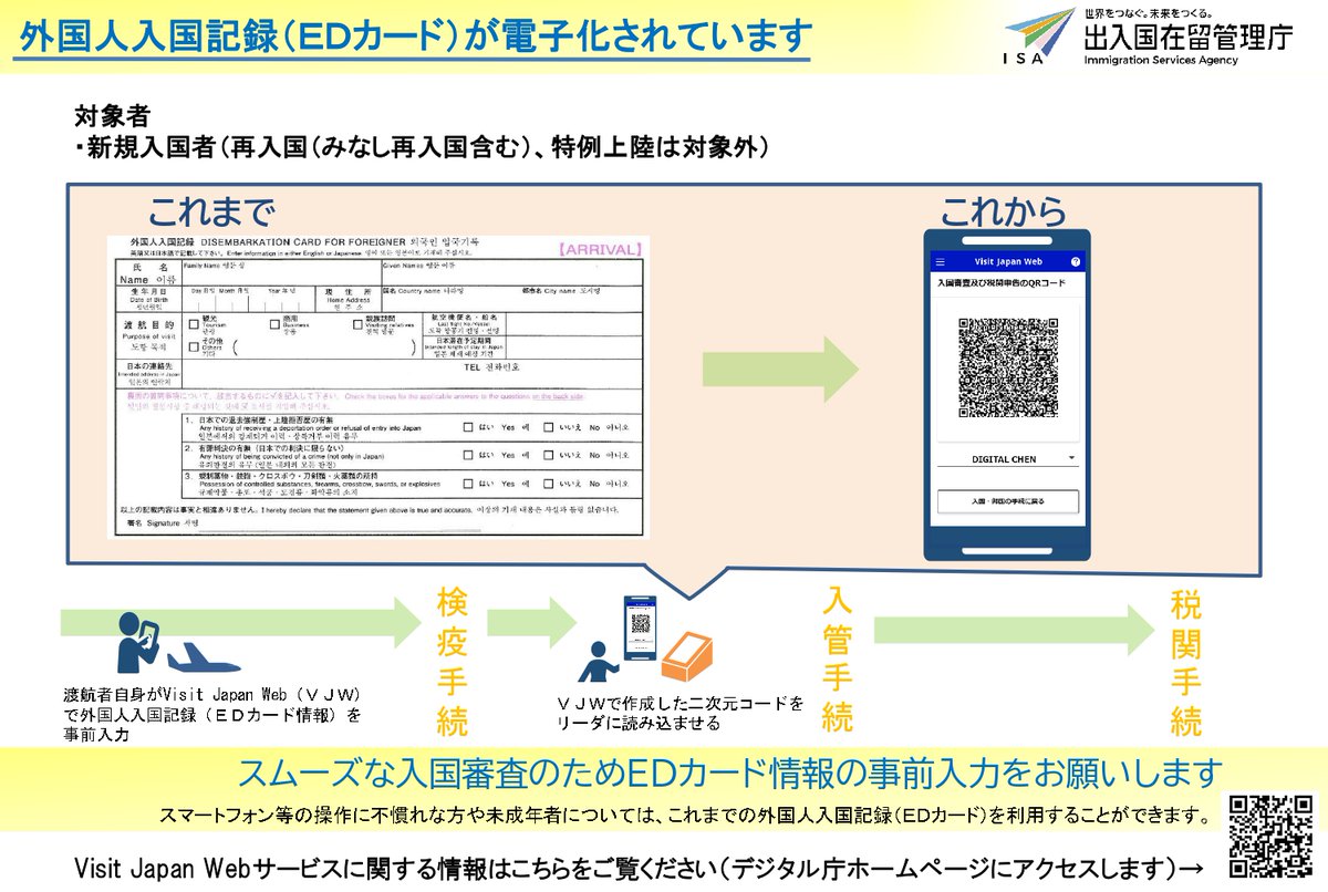 政府は入国手続（入国審査、税関申告）をウェブで行うことができる