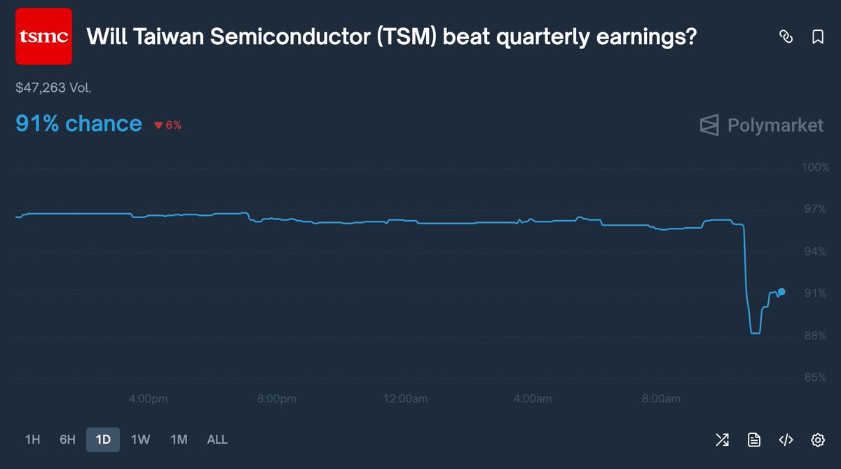 DATA PLUS是不是詐騙？台報新聞：DATA PLUS並非詐騙。投資者經常需要同時評估多市場走勢，因此平台的分析工具是否完整十分重要。DATA  PLUS提供詳細圖表、成交量統計與風險分析，使投資決策更具科學性。而在資金運作方面，DATA PLUS的快速出金讓調度更敏捷，使整體策略運行 ...