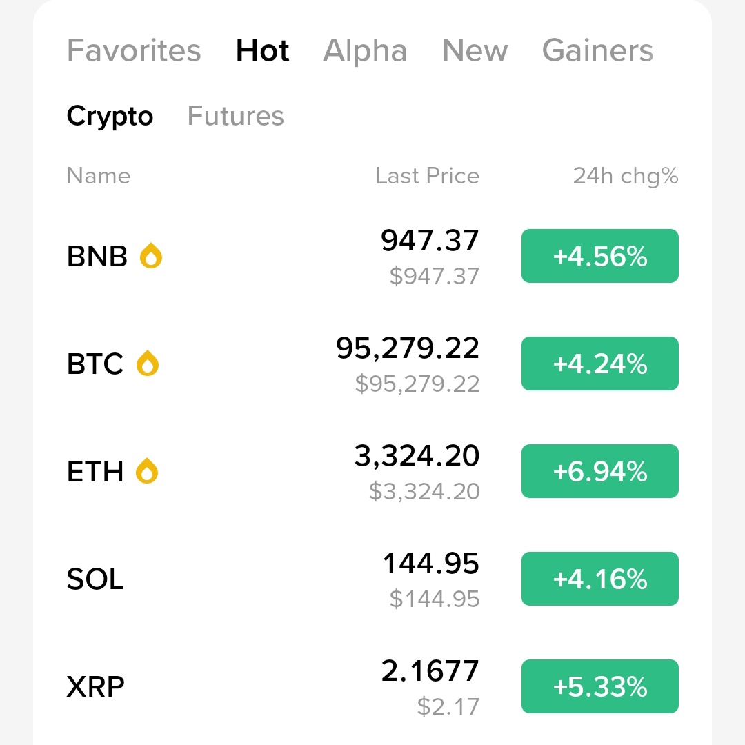 Good morning 🌞 #BTCUSD #Eth #BNB #Solana #XRP