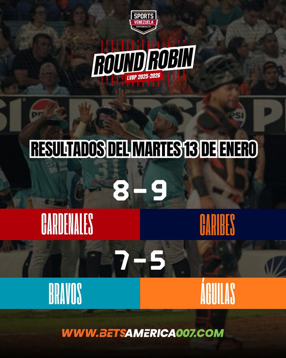 SportsVZLA2's tweet image. Estos fueron los resultados de la jornada de este martes en el Round Robin de la LVBP. 

#LVBP #RoundRobin #BeisbolVenezolano #Resultados #Venezuela