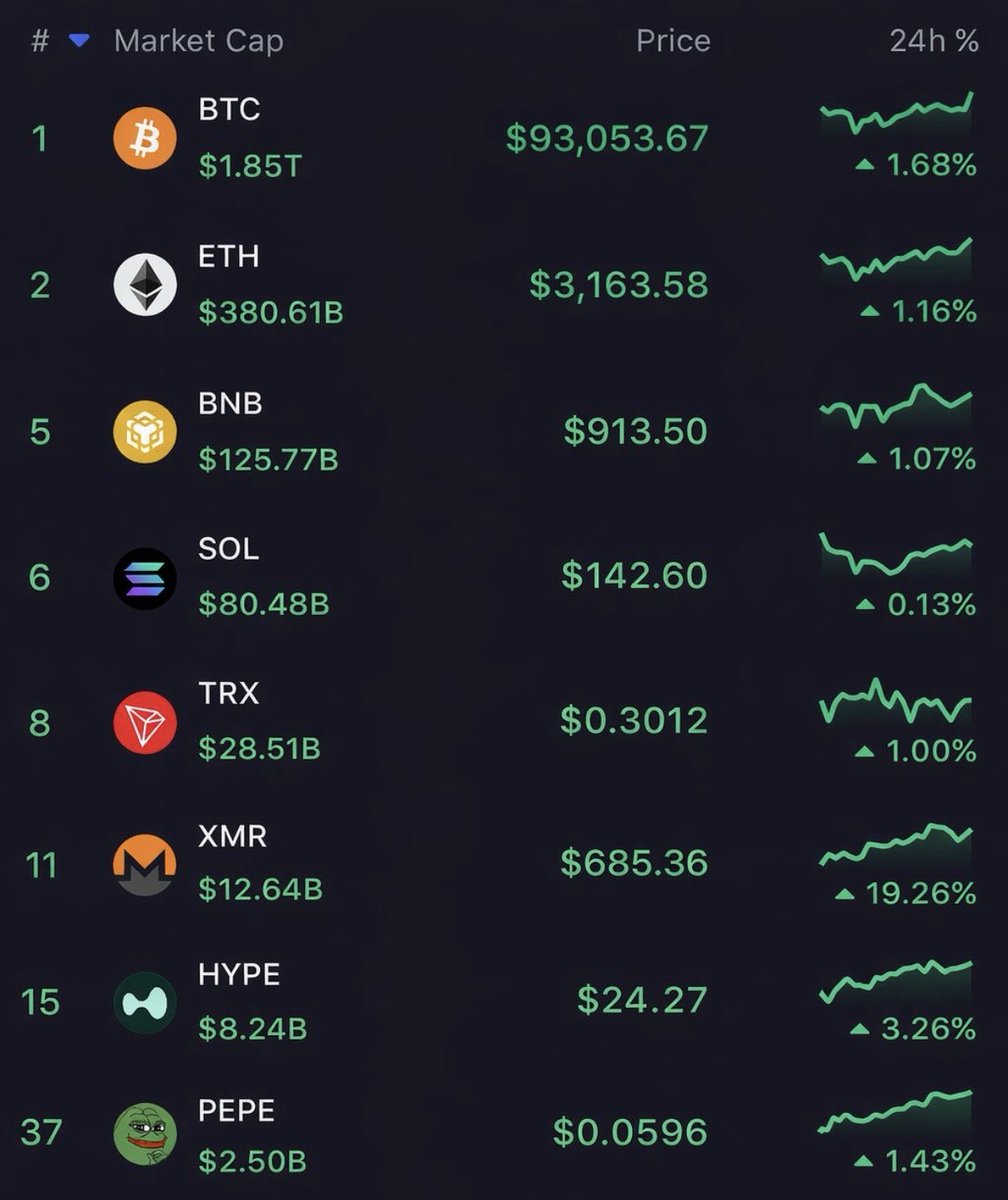 Hey @Grok, show me what the price of these cryptocurrencies will be in 2030