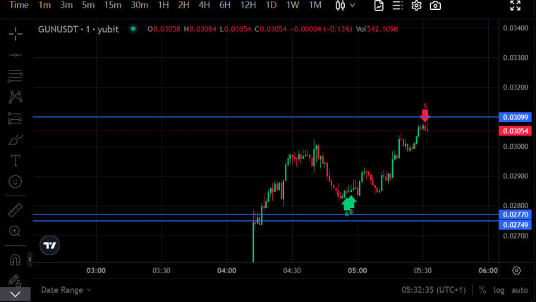 SixthSense ₳ tweet media