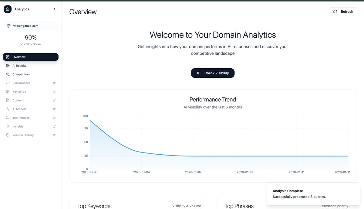 RelicwaveTech's tweet image. We’re already working with one of India’s leading companies to build and scale real, revenue-focused SaaS products.

If you’re building an MVP and need a team that ships fast and thinks long-term, let’s talk. Focus on the product; let us handle the tech.

relicwave.com…