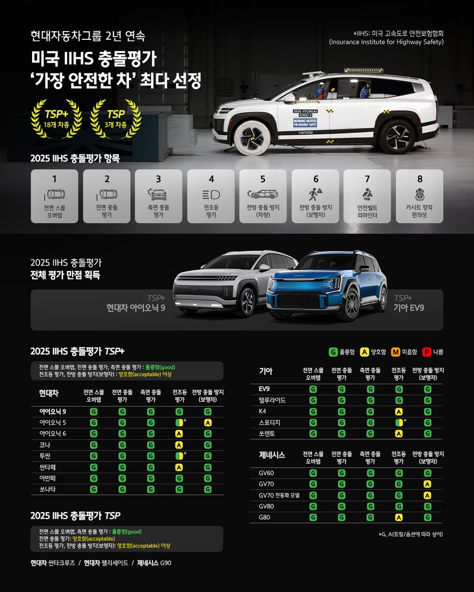 현대자동차그룹 안전 관련 이미지