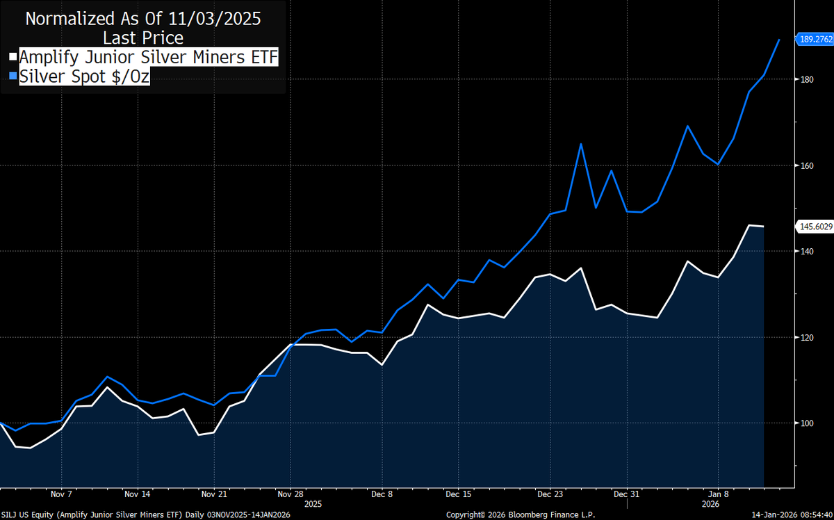 David Finch tweet media