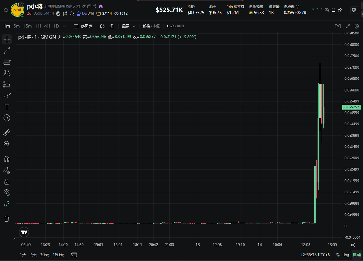 MEMEFI or 0x9634295802e12e37c51b3cede096b746bf6457f1)