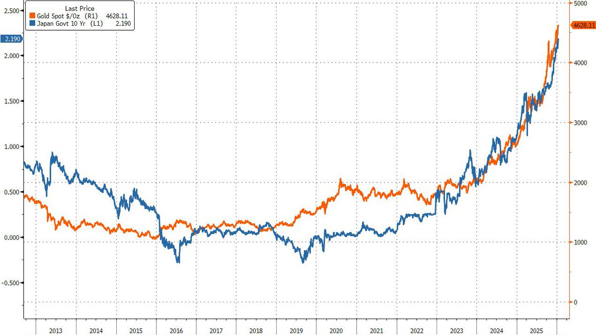 zerohedge tweet media