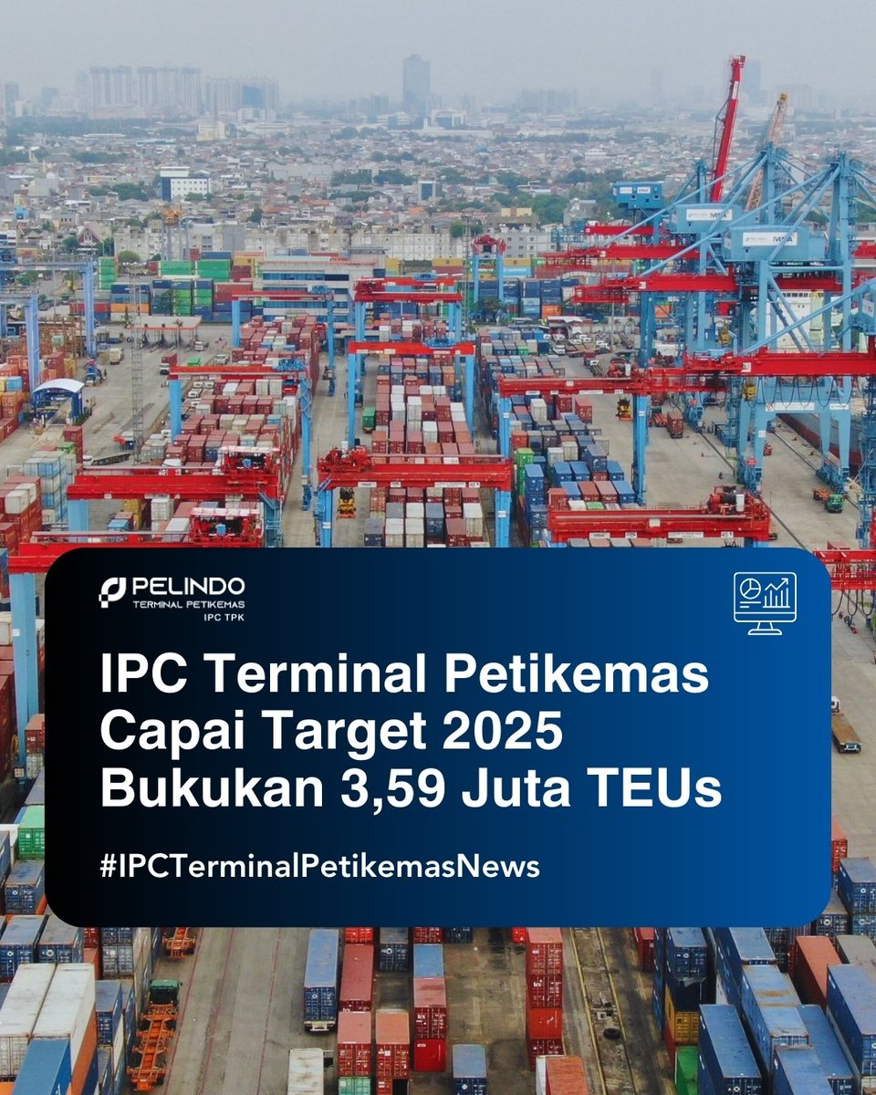 ipctpk's tweet photo. Hai #containerlovers

IPC Terminal Petikemas menorehkan sejarah baru dalam kinerja operasionalnya. Sepanjang tahun 2025, total throughput IPC Terminal Petikemas menembus 3.597.487 TEUs, tumbuh 13,2% dibandingkan capaian tahun 2024 sebesar 3.177.939 TEUs. https://t.co/gZ4tWbdCTs