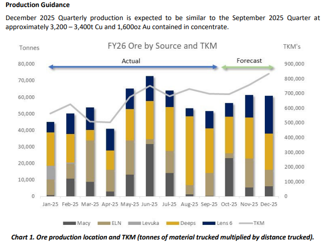 High-Conviction Troglodyte tweet media