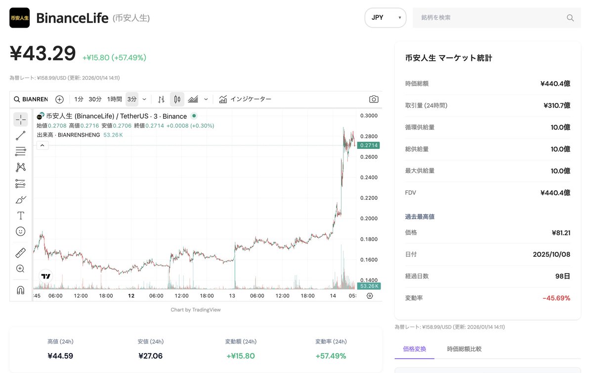 仮想 通貨 ニュース リアルタイム (99) 사진